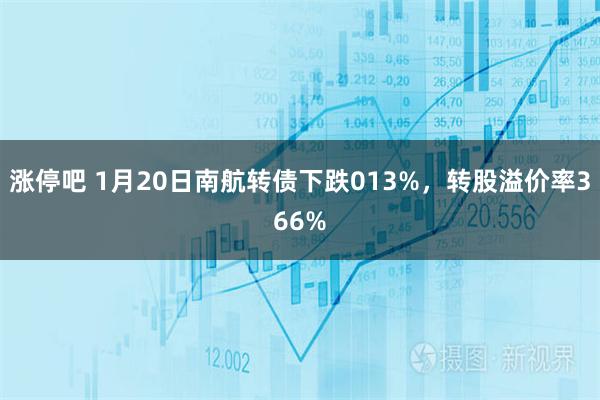 涨停吧 1月20日南航转债下跌013%，转股溢价率366%